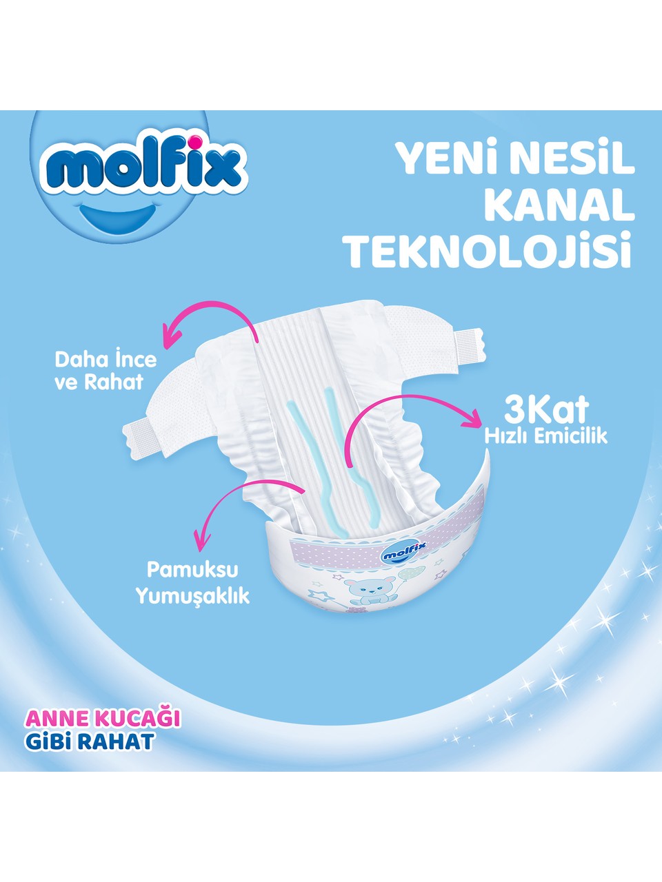 Molfix Külot Bez 4 Beden Maxi Aylık Fırsat Paketi 168 Adet